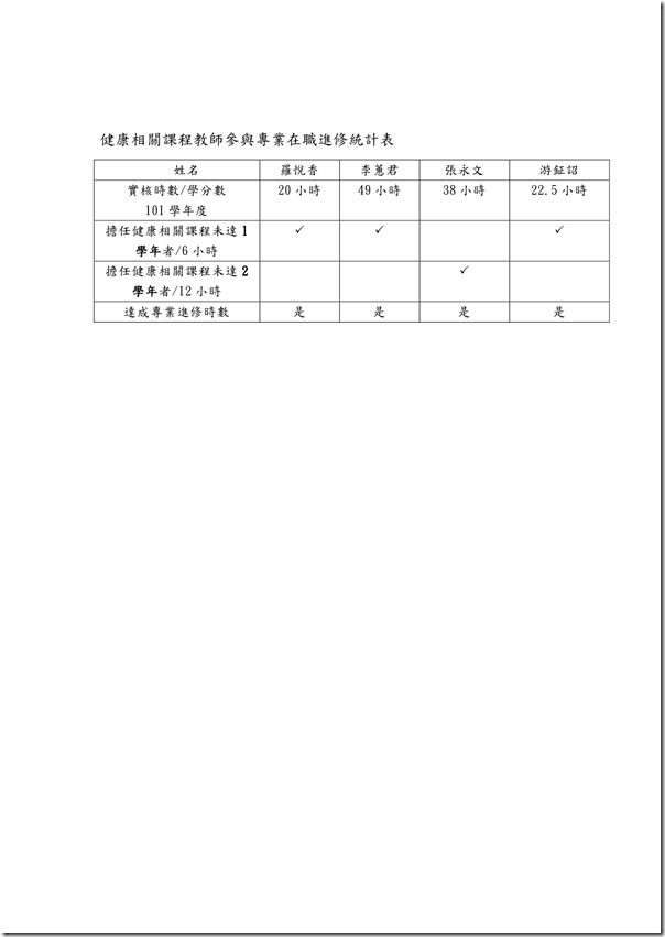101在職最新-2
