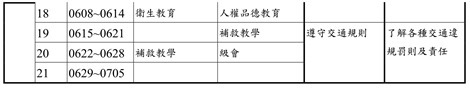 交通安全2