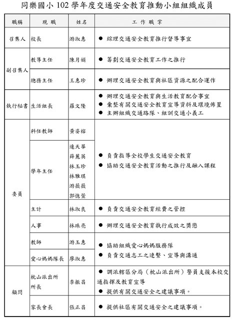 102學年度交通安全教育推動小組組織成員