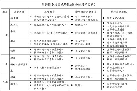 校園危險地點_頁面_1