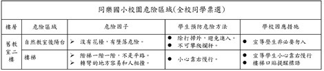 校園危險地點_頁面_2