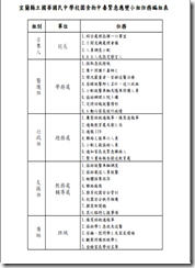 食物中毒緊急應變小組