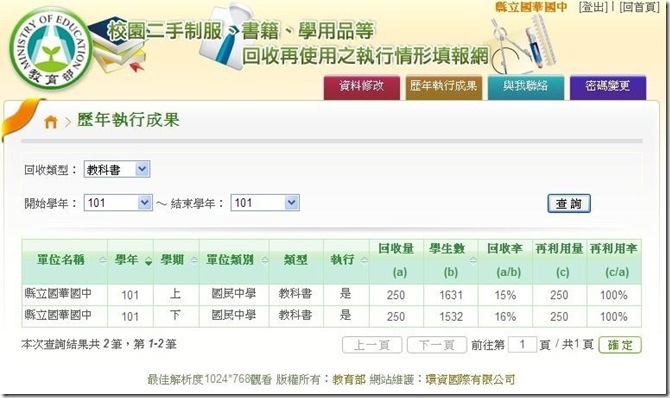 二手教科書回收再利用