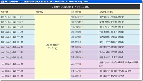 得獎名單