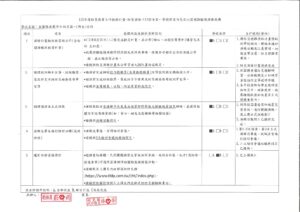 112學年度(第1學期)宜蘭縣宜蘭市立幼兒園-新生分班-防災工作自評表
