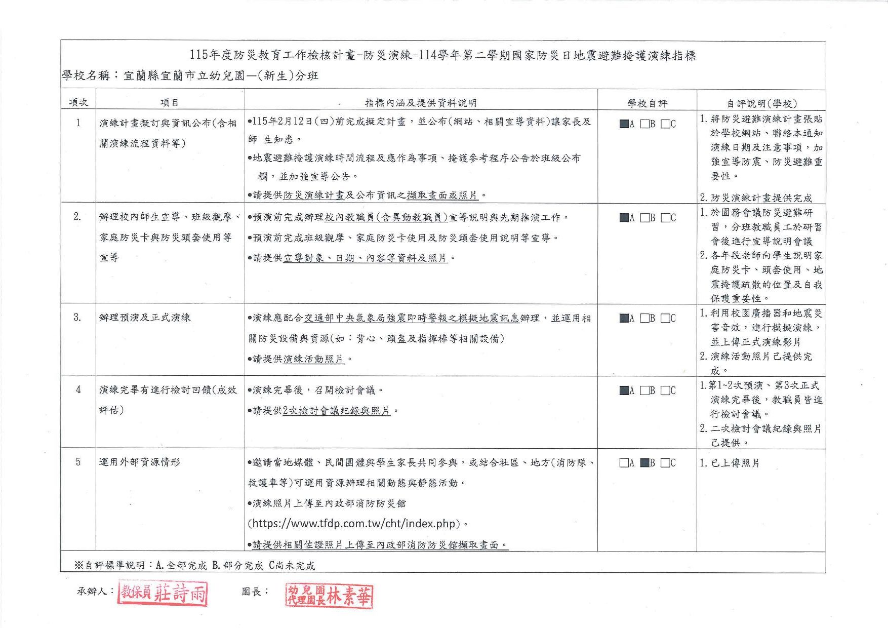 宜蘭市立幼兒園-新生分班-114學年度下學期-防災教育工作自評指標