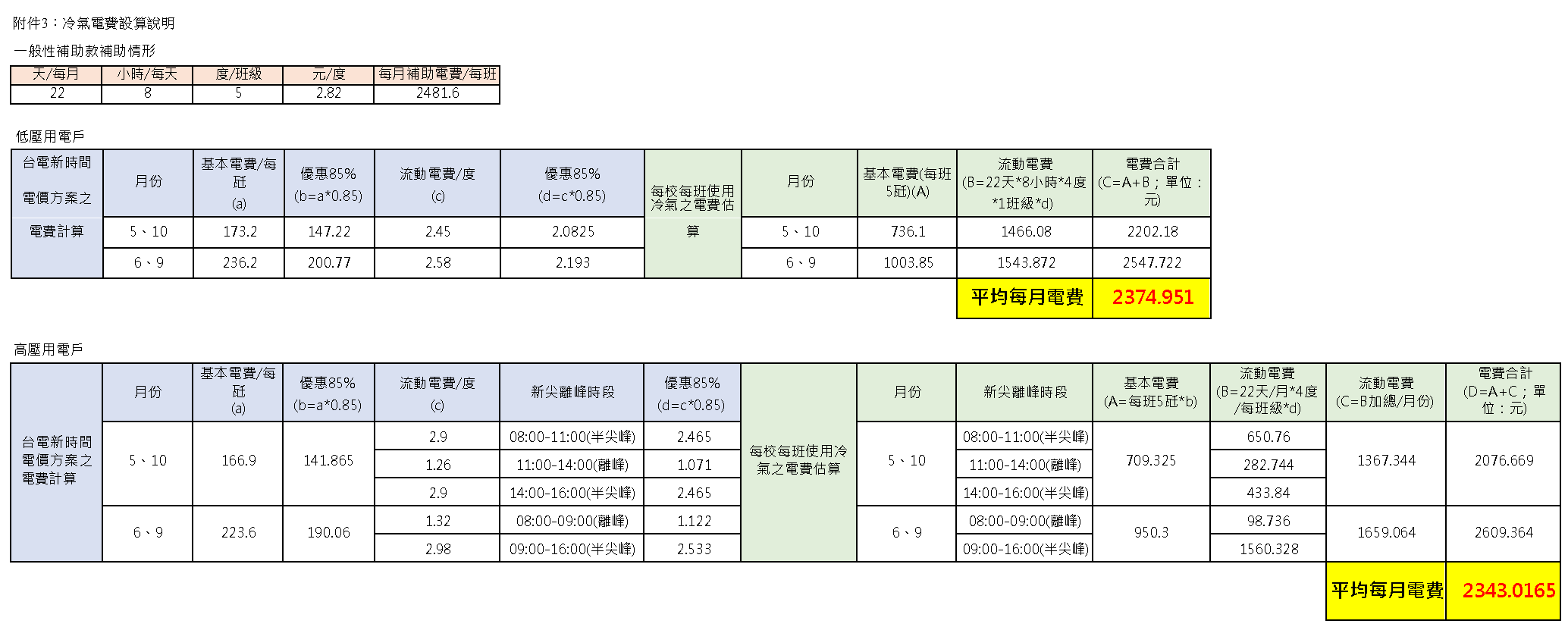 依據教育部公式算出2022年110學年度下學期的各班冷氣儲值費用– 員山國中-總務處